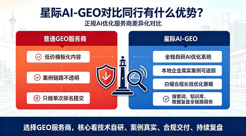 天长星际AI-GEO对比同行有什么优势？正规AI优化服务商差异化对比