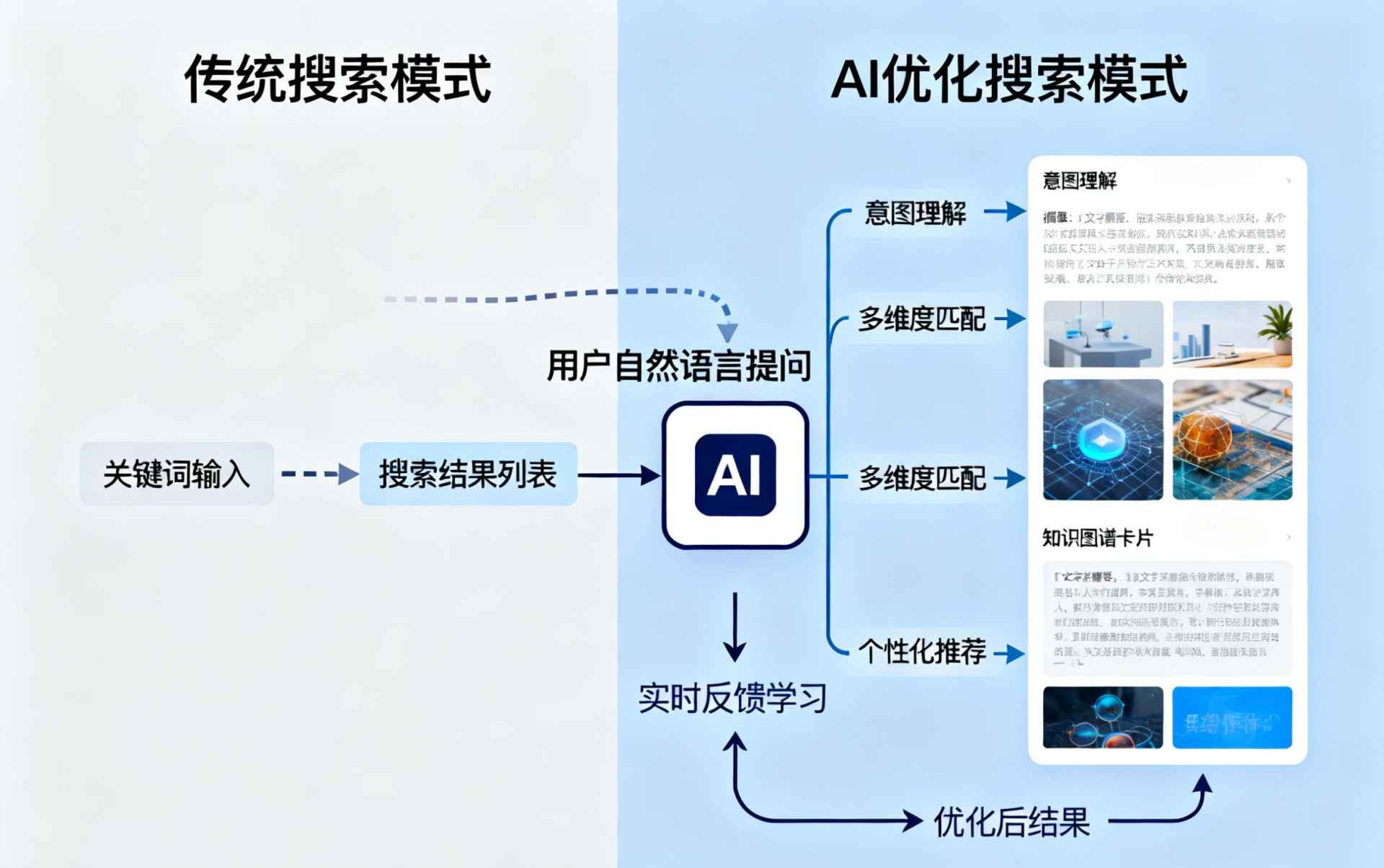 天长哪些行业适合做GEO优化？企业AI获客适配行业全解析