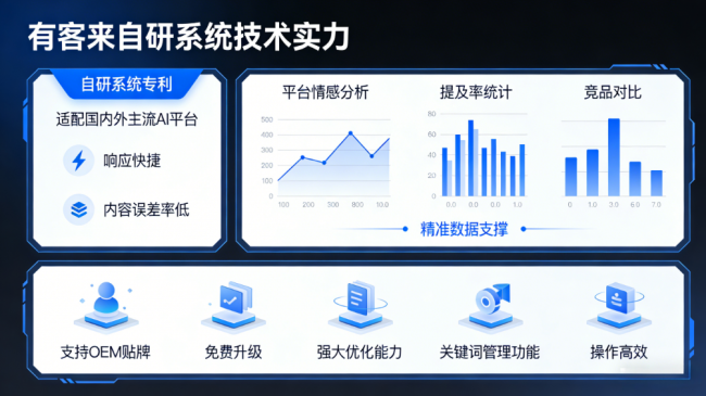 天长星际AI-GEO对比同行有什么优势？正规AI优化服务商差异化对比
