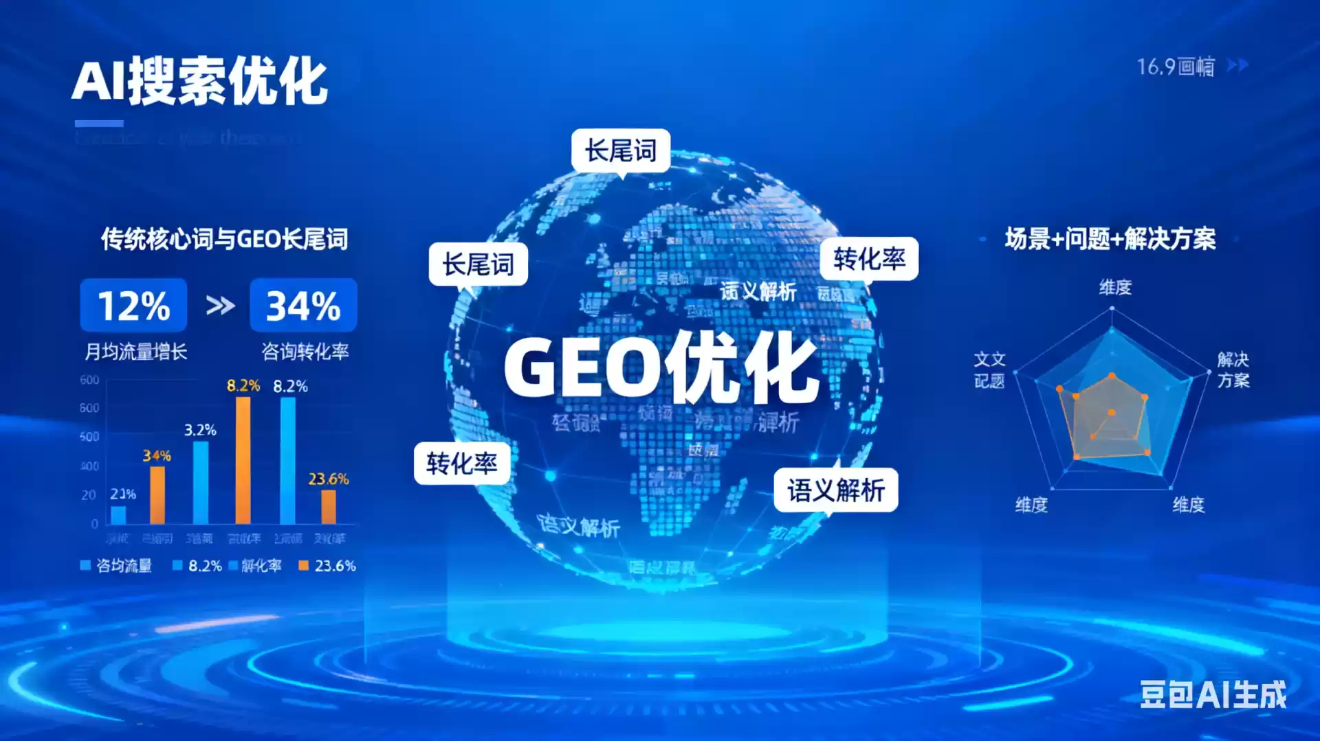 天长企业为什么要做GEO优化？AI时代品牌长效获客核心优势解析